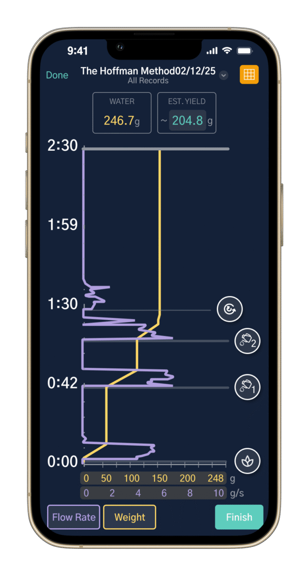 Microbalance Ti  - R2 Extract: The Brew Control System (Ti)